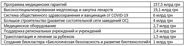 Государственный бюджет на 2022 год Государственный бюджет на 2022 год