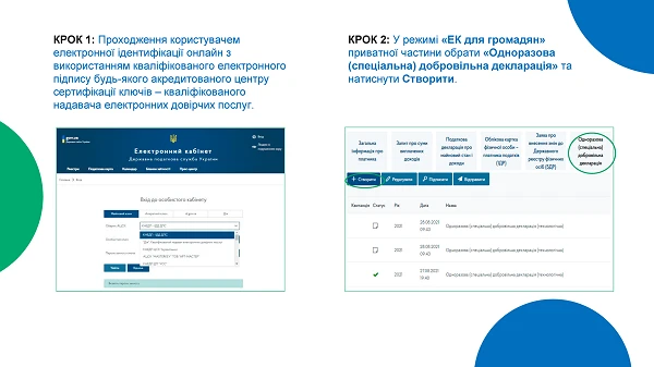 Одноразове (спеціальне) добровільне декларування стартувало 01.09.2021 Одноразове (спеціальне) добровільне декларування стартувало 01.09.2021