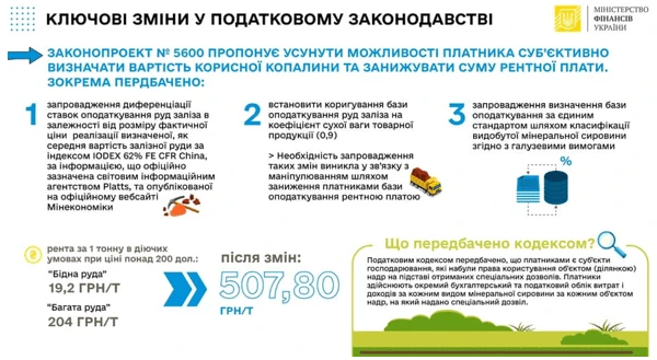 Огляд податкових змін з законопроєкту № 5600: ресурсна рента, продаж квартир, податковий борг Огляд податкових змін з законопроєкту № 5600: ресурсна рента, продаж квартир, податковий борг