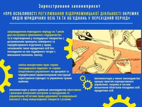 Депутати планують модернізувати «підприємницьке» законодавство Депутати планують модернізувати «підприємницьке» законодавство