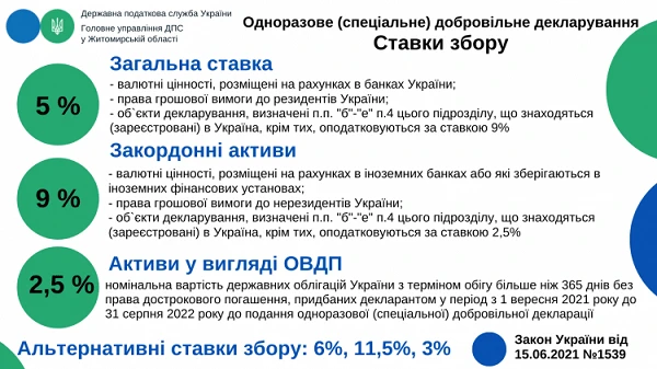 Все про одноразове добровільне декларування 2021 Все про одноразове добровільне декларування 2021