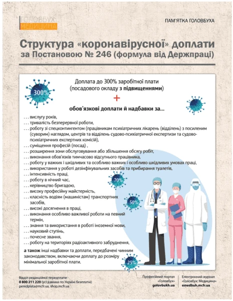 Доплата 300% за пацієнтів із COVID-19: формули розрахунку Доплата 300% за пацієнтів із COVID-19: формули розрахунку