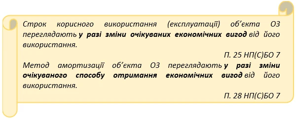Приклади амортизації сезонних ОЗ сільгосппідприємств Приклади амортизації сезонних ОЗ сільгосппідприємств