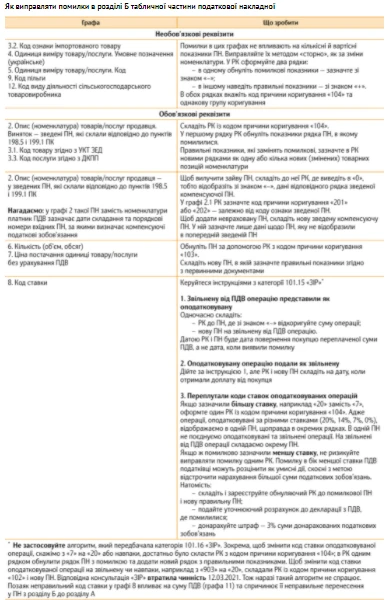 Все про ПДВ у медичному КНП Все про ПДВ у медичному КНП