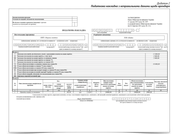 Все про ПДВ у медичному КНП Все про ПДВ у медичному КНП