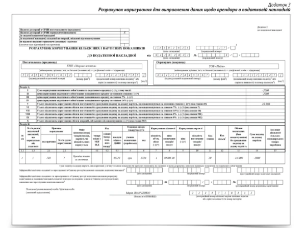 Все про ПДВ у медичному КНП Все про ПДВ у медичному КНП