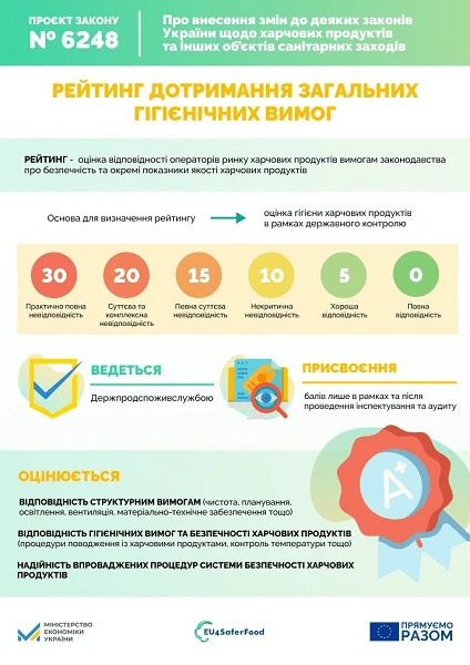 За фальсифікацію харчових продуктів посилять відповідальність