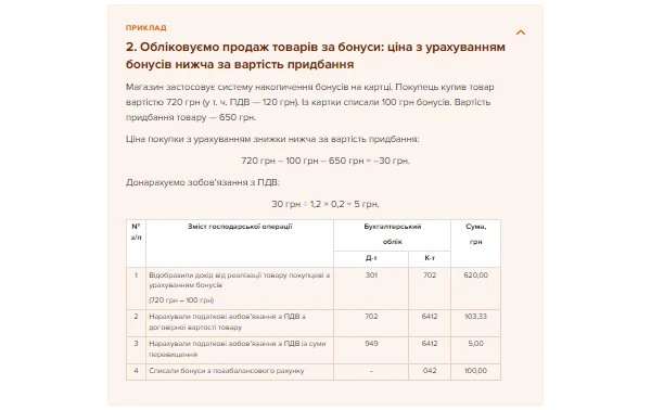 Кешбек: як задокументувати й оподаткувати