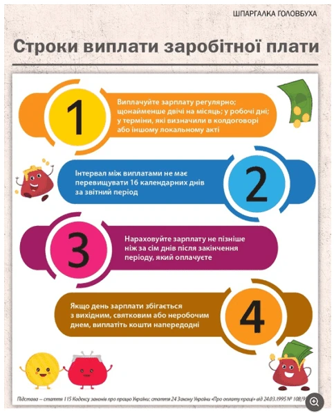 СТРОКИ ВИПЛАТИ ЗАРОБІТНОЇ ПЛАТИ