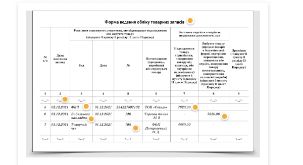 Зразок заповнення Форми обліку Зразок заповнення Форми обліку