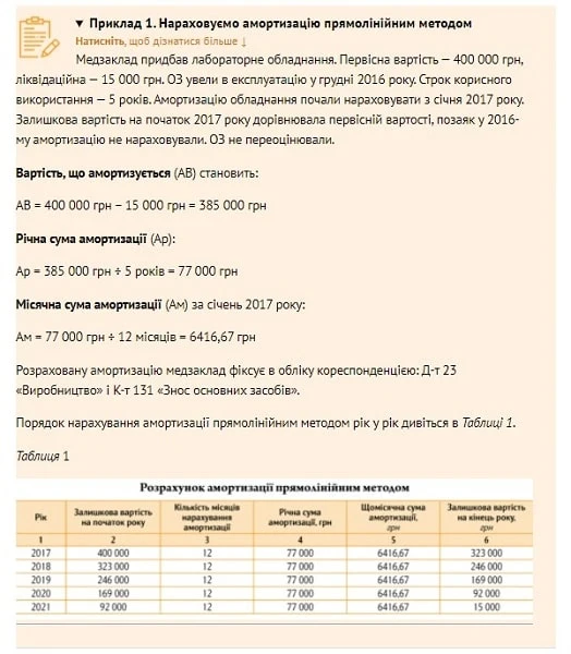 Облік основних засобів у медзакладі Облік основних засобів у медзакладі