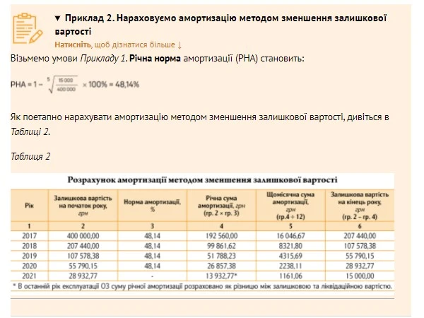 Облік основних засобів у медзакладі Облік основних засобів у медзакладі