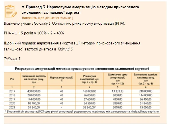 Облік основних засобів у медзакладі Облік основних засобів у медзакладі