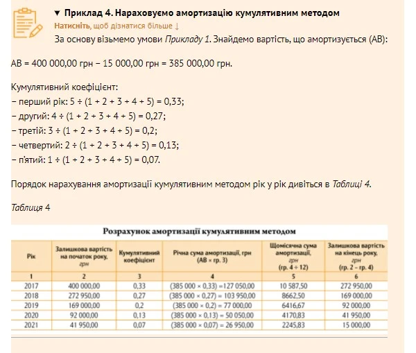 Облік основних засобів у медзакладі Облік основних засобів у медзакладі