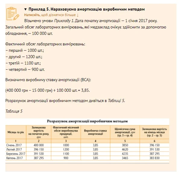 Облік основних засобів у медзакладі Облік основних засобів у медзакладі