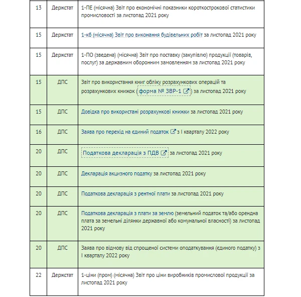 Вихідні дні в грудні 2021: скільки відпочиватимемо Вихідні дні в грудні 2021: скільки відпочиватимемо