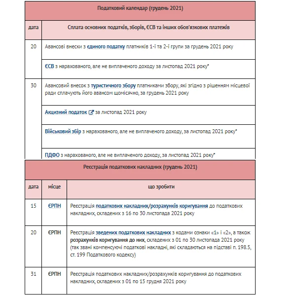 Вихідні дні в грудні 2021: скільки відпочиватимемо Вихідні дні в грудні 2021: скільки відпочиватимемо