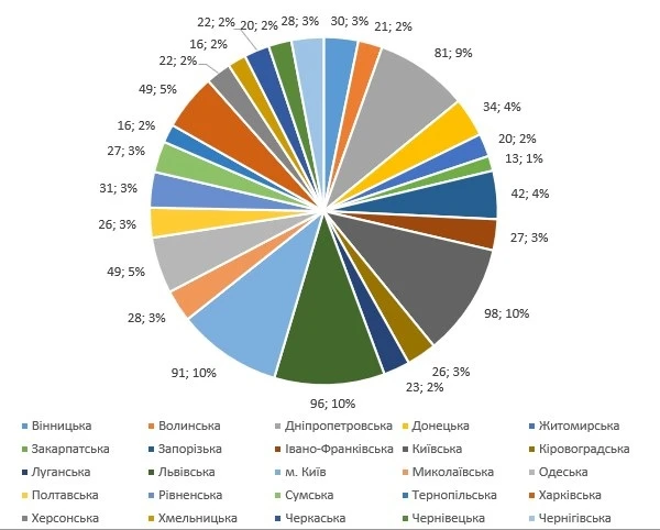 Всеукраїнська премія бухгалтерів 2021 Всеукраїнська премія бухгалтерів 2021