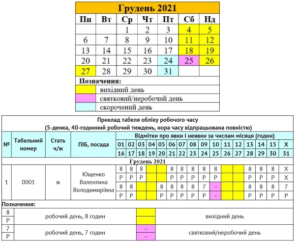 Вихідні дні в грудні 2021: скільки відпочиватимемо Вихідні дні в грудні 2021: скільки відпочиватимемо