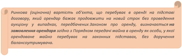 Продовження договору оренди КНП без звіту про оцінку майна: чи можливо Продовження договору оренди КНП без звіту про оцінку майна: чи можливо