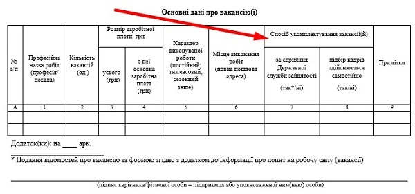 Звіт про вакансії за формою № 3-ПН оновлять: проєкт Мінекономіки Як зміниться форма № 3-ПН