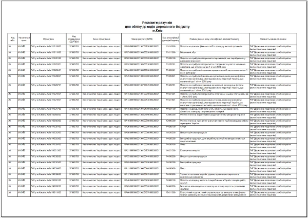 Реквізити рахунків для обліку доходів державного бюджету
