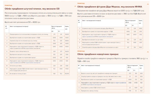 Як обліковувати новорічні прикраси Як обліковувати новорічні прикраси