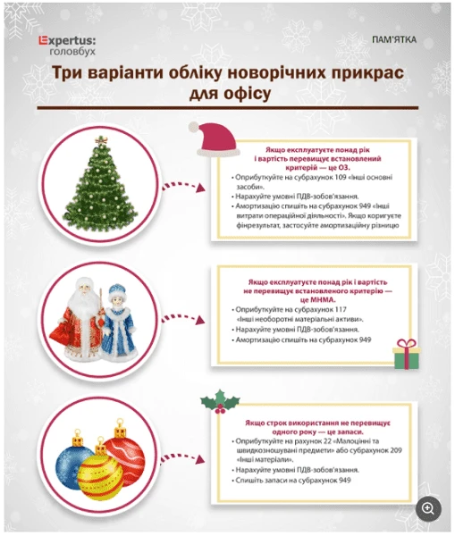 Як обліковувати новорічні прикраси Як обліковувати новорічні прикраси