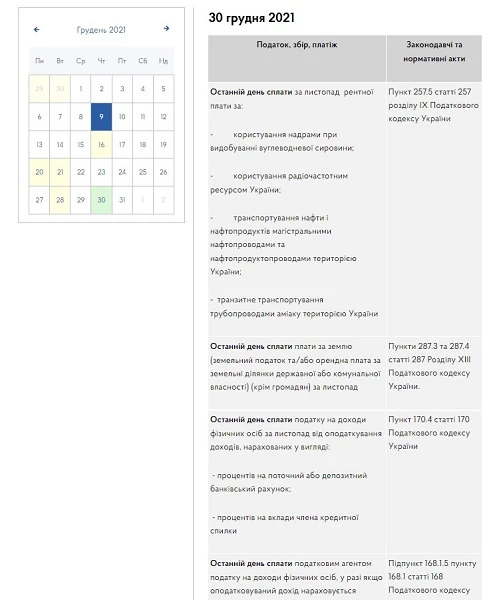 Сплатіть податки за листопад до 31 грудня, щоб не отримати адмінштраф