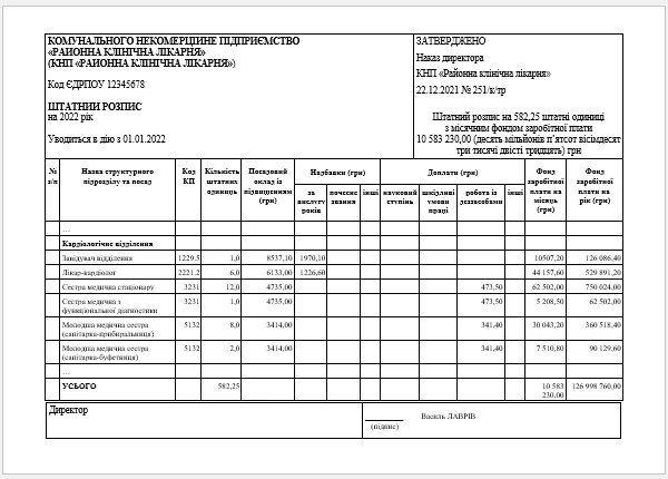 Штатний розпис КНП ЗРАЗОК 2022 Штатний розпис КНП ЗРАЗОК 2022