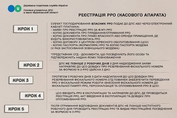 Реєстрація касового апарату