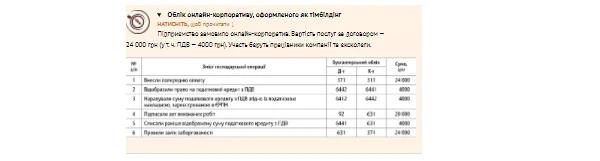 Облік онлайн-корпоративу, оформленого як тімбілдінг Облік онлайн-корпоративу, оформленого як тімбілдінг