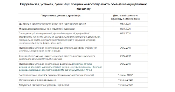 Для кого вакцинація від ковіду обов'язкова Для кого вакцинація від ковіду обов'язкова