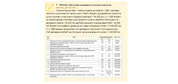 ПРИКЛАД. Облік витрат на закладання та утримання малинника ПРИКЛАД. Облік витрат на закладання та утримання малинника