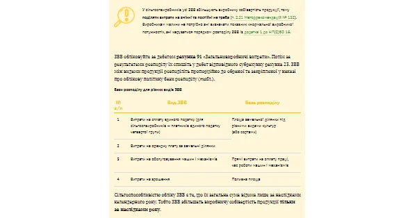 Як відобразити в бухобліку загальновиробничі витрати Як відобразити в бухобліку загальновиробничі витрати