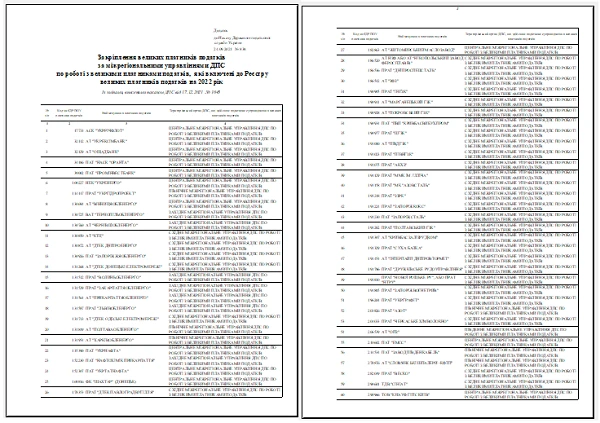 ДПС оновила Реєстр великих платників податків на 2022 рік