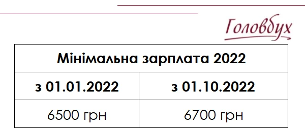 Розрахунок зарплати, податків і лікарняних із 01.01.2022 року Розмір мінімальної зарплати 2022