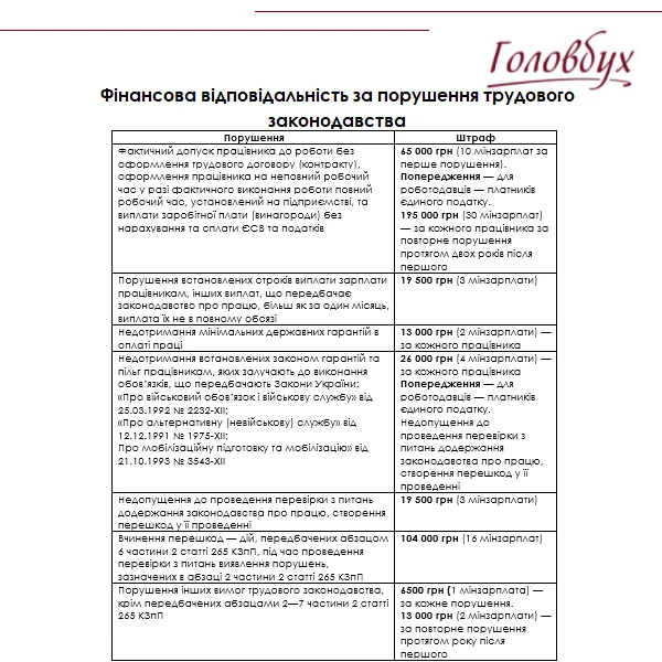 Розрахунок зарплати, податків і лікарняних із 01.01.2022 року Розрахунок зарплати, податків і лікарняних із 01.01.2022 року