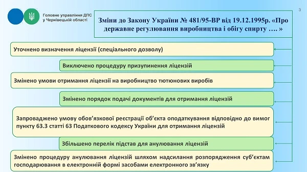 Які новації щодо сплати акцизного податку передбачає Закон №1914 Які новації щодо сплати акцизного податку передбачає Закон №1914