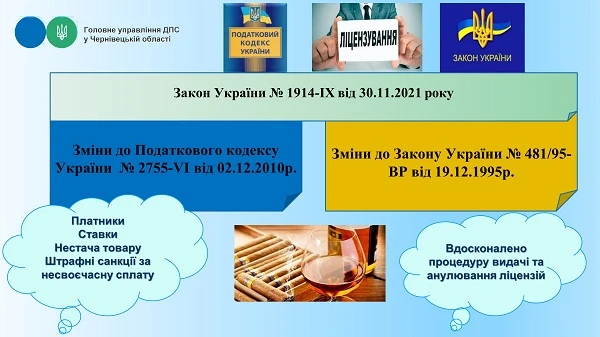 Які новації щодо сплати акцизного податку передбачає Закон №1914 Які новації щодо сплати акцизного податку передбачає Закон №1914