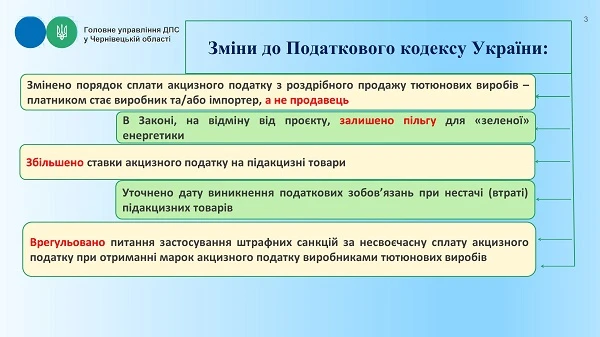 Які новації щодо сплати акцизного податку передбачає Закон №1914 Які новації щодо сплати акцизного податку передбачає Закон №1914