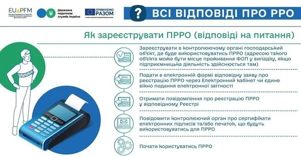 Як працювати з РРО у 2022 році без помилок і штрафів Як працювати з РРО у 2022 році без помилок і штрафів