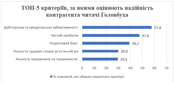 Як необачний вибір контрагента обернувся нереальними операціями Як необачний вибір контрагента обернувся нереальними операціями
