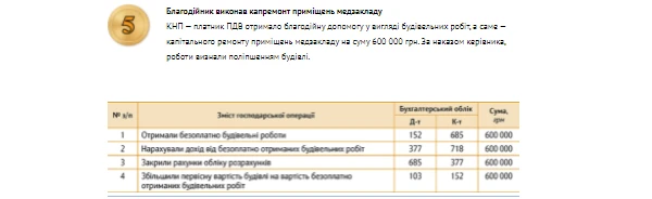 Банк проведень: ремонт за рахунок благодійника Банк проведень: ремонт за рахунок благодійника