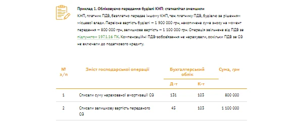 Приклад 1. Обліковуємо передання будівлі КНП: статкапітал зменшили Приклад 1. Обліковуємо передання будівлі КНП: статкапітал зменшили