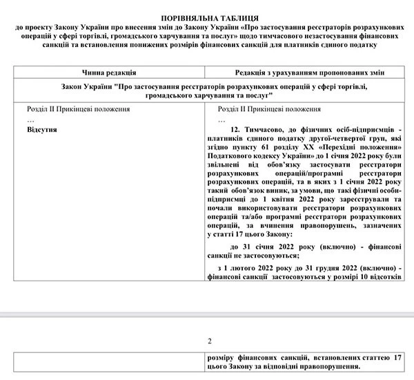 01.02.2022 Рада розгляне законопроєкт про відтермінування РРО-штрафів для ФОП-єдинників