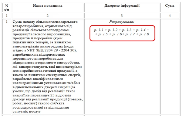 Як юрособам-єдинникам 4 групи підтвердити чи набути статусу платника ЄП у 2022 році Як юрособам-єдинникам 4 групи підтвердити чи набути статусу платника ЄП у 2022 році
