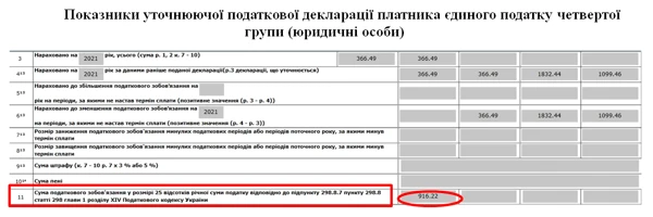 Як юрособам-єдинникам 4 групи підтвердити чи набути статусу платника ЄП у 2022 році Як юрособам-єдинникам 4 групи підтвердити чи набути статусу платника ЄП у 2022 році