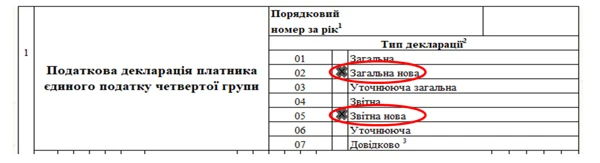 Як юрособам-єдинникам 4 групи підтвердити чи набути статусу платника ЄП у 2022 році Як юрособам-єдинникам 4 групи підтвердити чи набути статусу платника ЄП у 2022 році