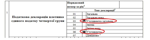 Як юрособам-єдинникам 4 групи підтвердити чи набути статусу платника ЄП у 2022 році Як юрособам-єдинникам 4 групи підтвердити чи набути статусу платника ЄП у 2022 році